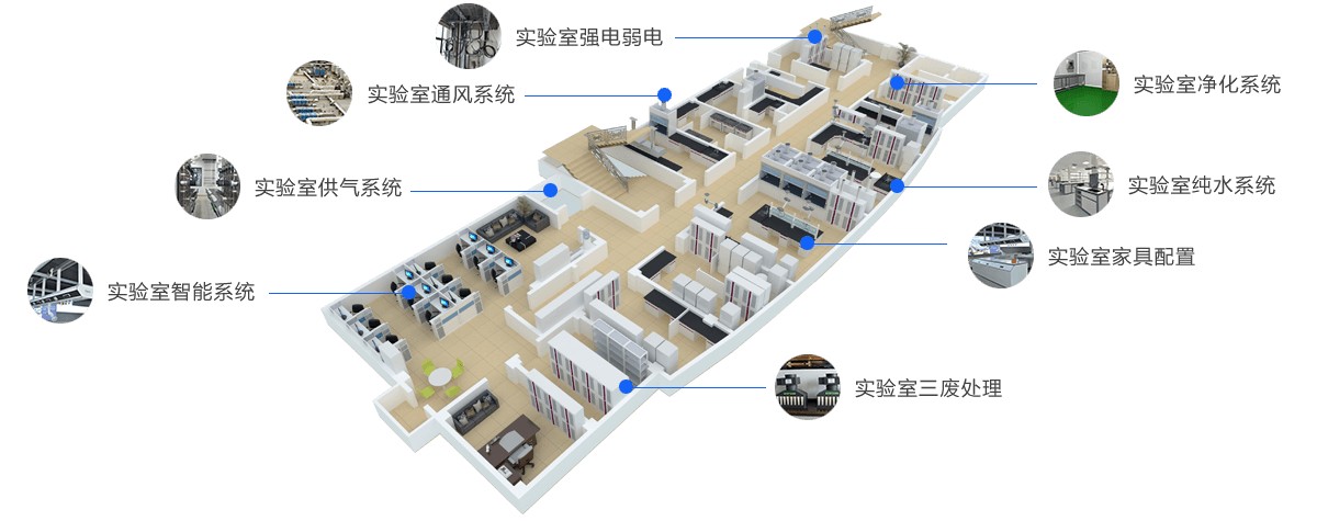 藥廠質檢中心實驗室設計方案